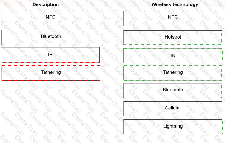 Latest 220-1001 Test Guide