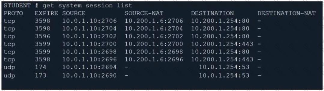 NSE4_FGT-7.0 Pass Test