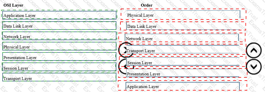 HPE6-A72 Training Pdf