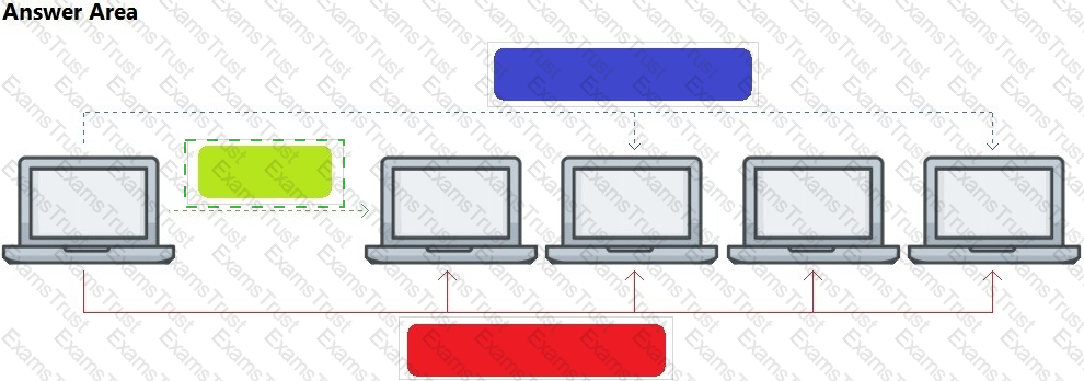 Certification HPE6-A72 Exam Dumps