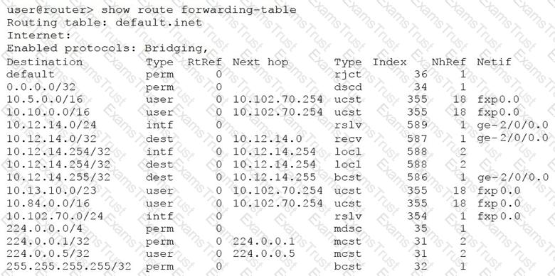 Test JN0-104 Quiz