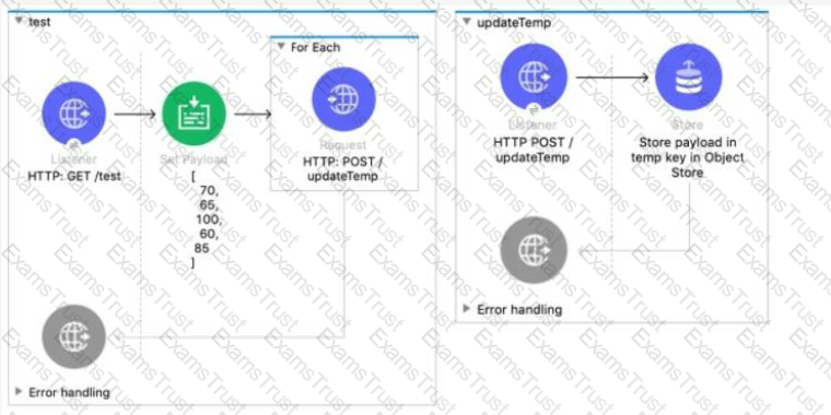 Offering Free access to MuleSoft Certified Developer MCD-Level-1 Exam Sns-Brigh10