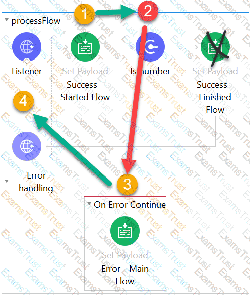 MCD-Level-1 Flexible Testing Engine