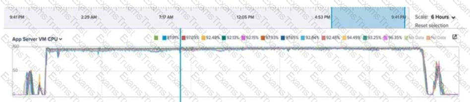 Valid NCP-5.15 Mock Test