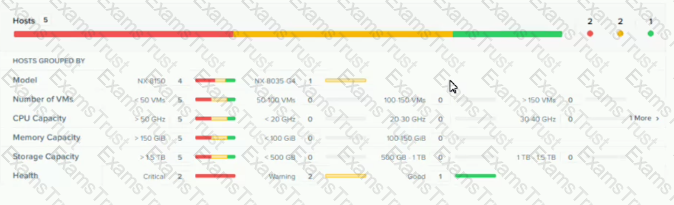 NCP-MCI-5.20 Latest Test Answers