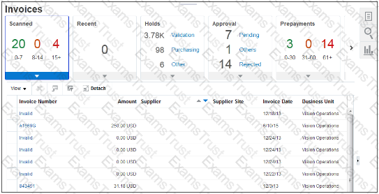 New 1z0-1055-22 Exam Price